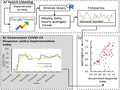 Digital epidemiology of high-frequency search listening trends for the surveillance of subjective well-being during COVID-19 pandemic